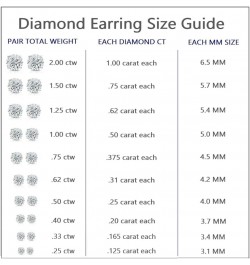 1/5 to 2 Carat Lab Grown Diamond Round Stud Earrings for Women in 14k Gold (VS2-SI1, 0.20 to 1.00 cttw) 4-Prong Setting Push ...